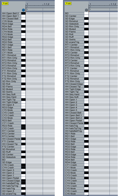 ezdrummer midi notes